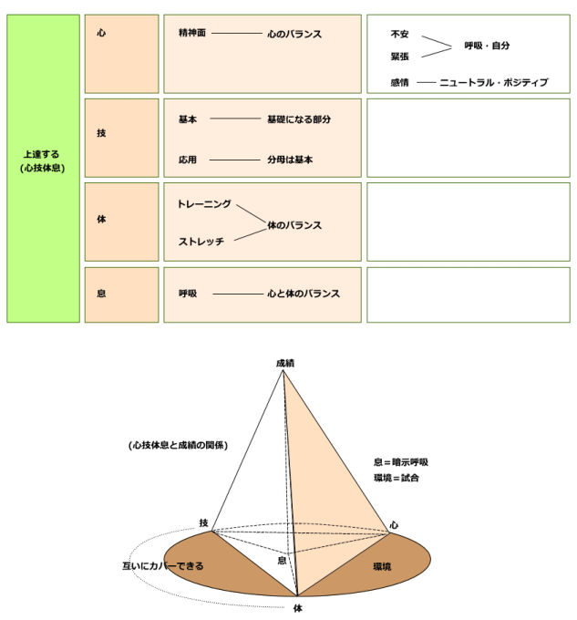 全てのパフォーマンス