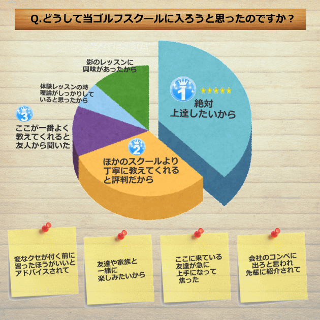 入会者アンケート