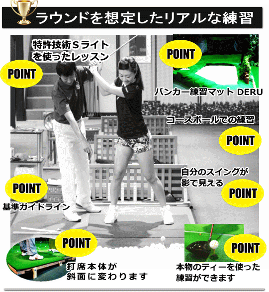 ラウンド想定