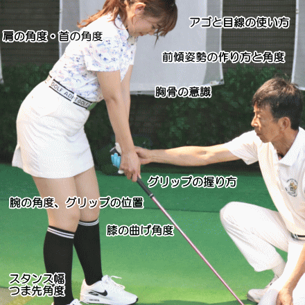 アドレスについて